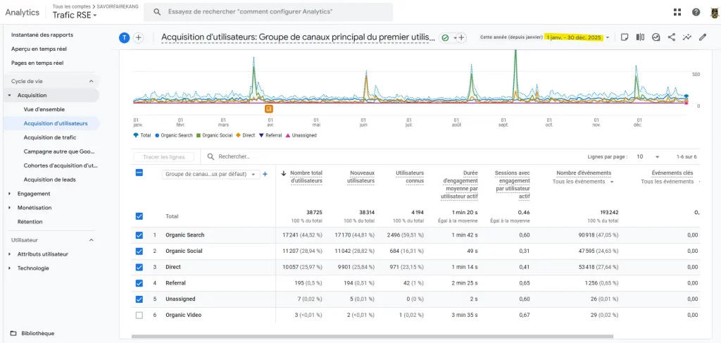 Google Analytics Acquisition Utilisateurs
